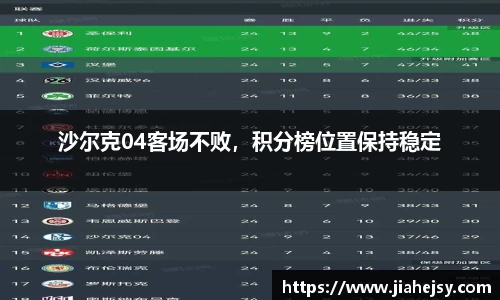 沙尔克04客场不败，积分榜位置保持稳定
